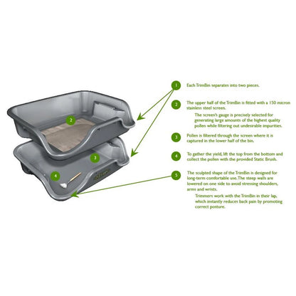 Harvest More - TrimBin Replacement Screen 150µm