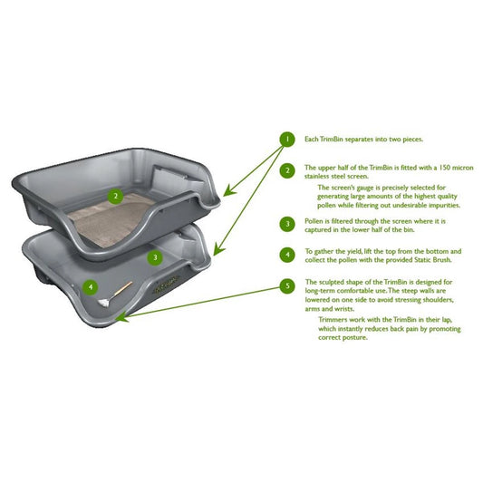 Harvest More - TrimBin Replacement Screen 150µm